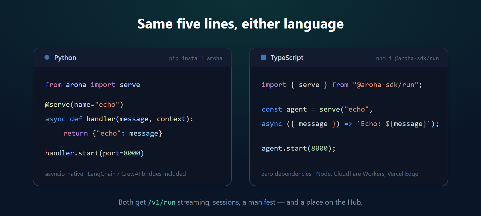 The same five-line echo agent in Python and TypeScript, side by side